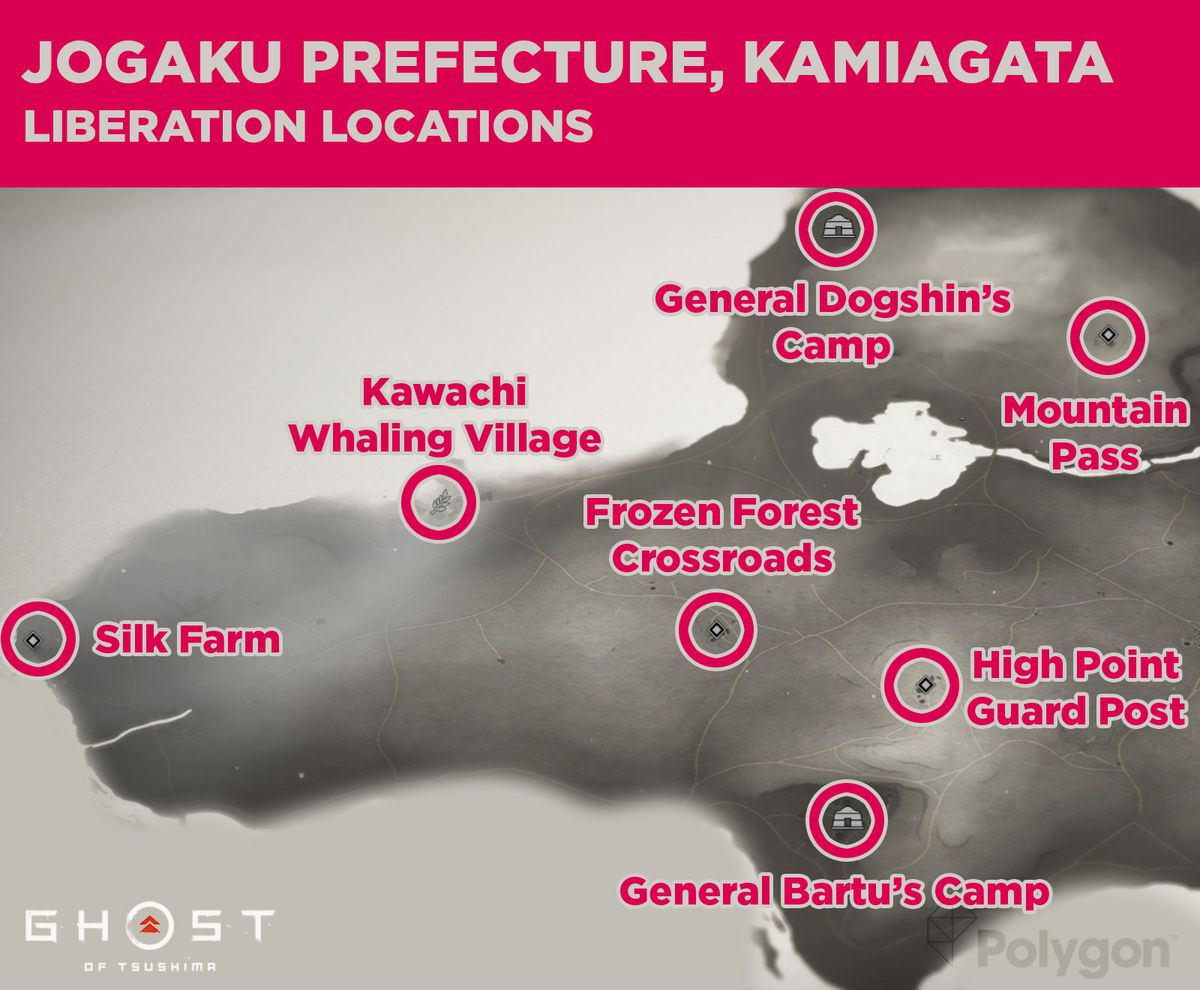 Jogaku-prefekturen i Ghost of Tsushima och dess befrielseplatser: General Bartus Camp, High Point Guard Post, Frozen Forest Crossroads, Silk Farm, Kawachi Whaling Village, General Dogshin